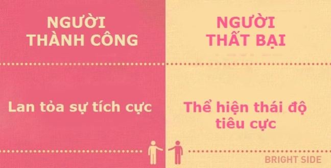 14 điểm khác biệt hoàn toàn giữa người thành công và kẻ thất bại 14 diem khac biet hoan toan giua nguoi thanh cong va ke that bai