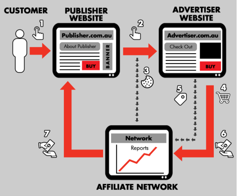 affiliate-marketing-171-2-xahoi.com.vn-w829-h684 affiliate-marketing-171-2-xahoi.com.vn-w829-h684