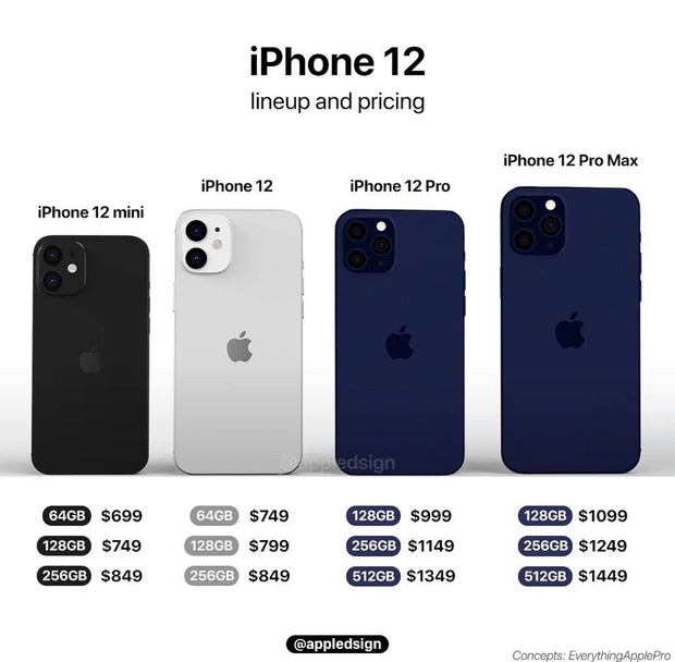 Rò rỉ thông tin 2 màu mới của iPhone 12 trước ngày ra mắt