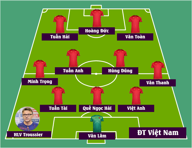 Đội hình Việt Nam vs Iraq: HLV Troussier đưa 3 nhà vô địch trở lại danh sách đá chính? - Ảnh 3. Đội hình Việt Nam vs Iraq: HLV Troussier đưa 3 nhà vô địch trở lại danh sách đá chính? - Ảnh 3.